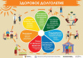 Здоровое долголетие